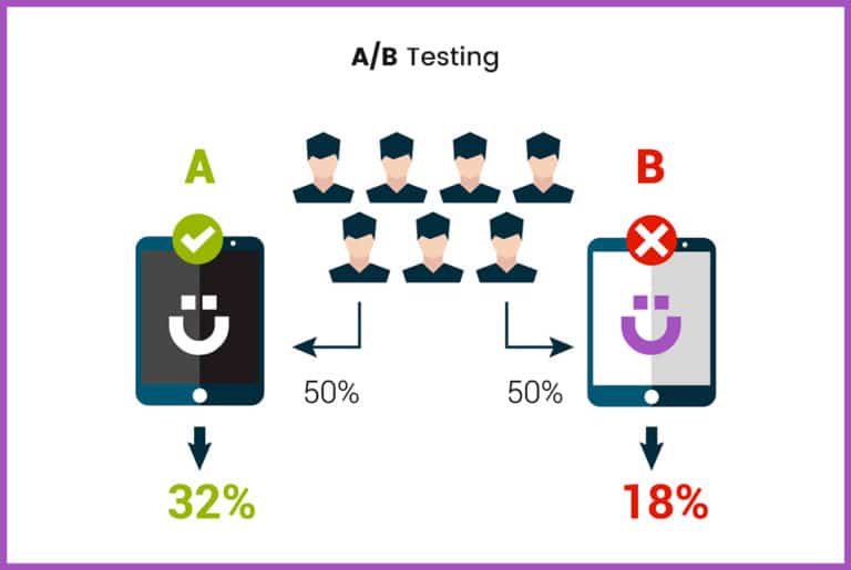 A/B Testing o Test A/B | Diccionario Marketing Digital